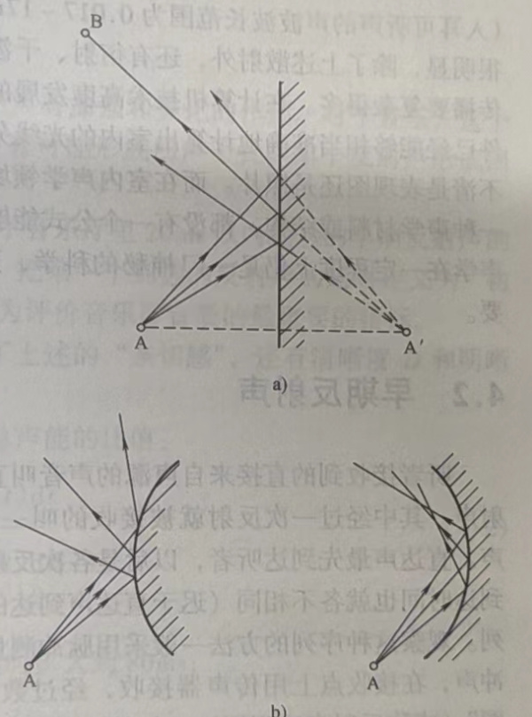 幾何形體聲波的定向反射概述